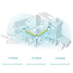 TP-LINK Deco AX1800 Whole Home Mesh Wi-Fi 6 System (3-pack)